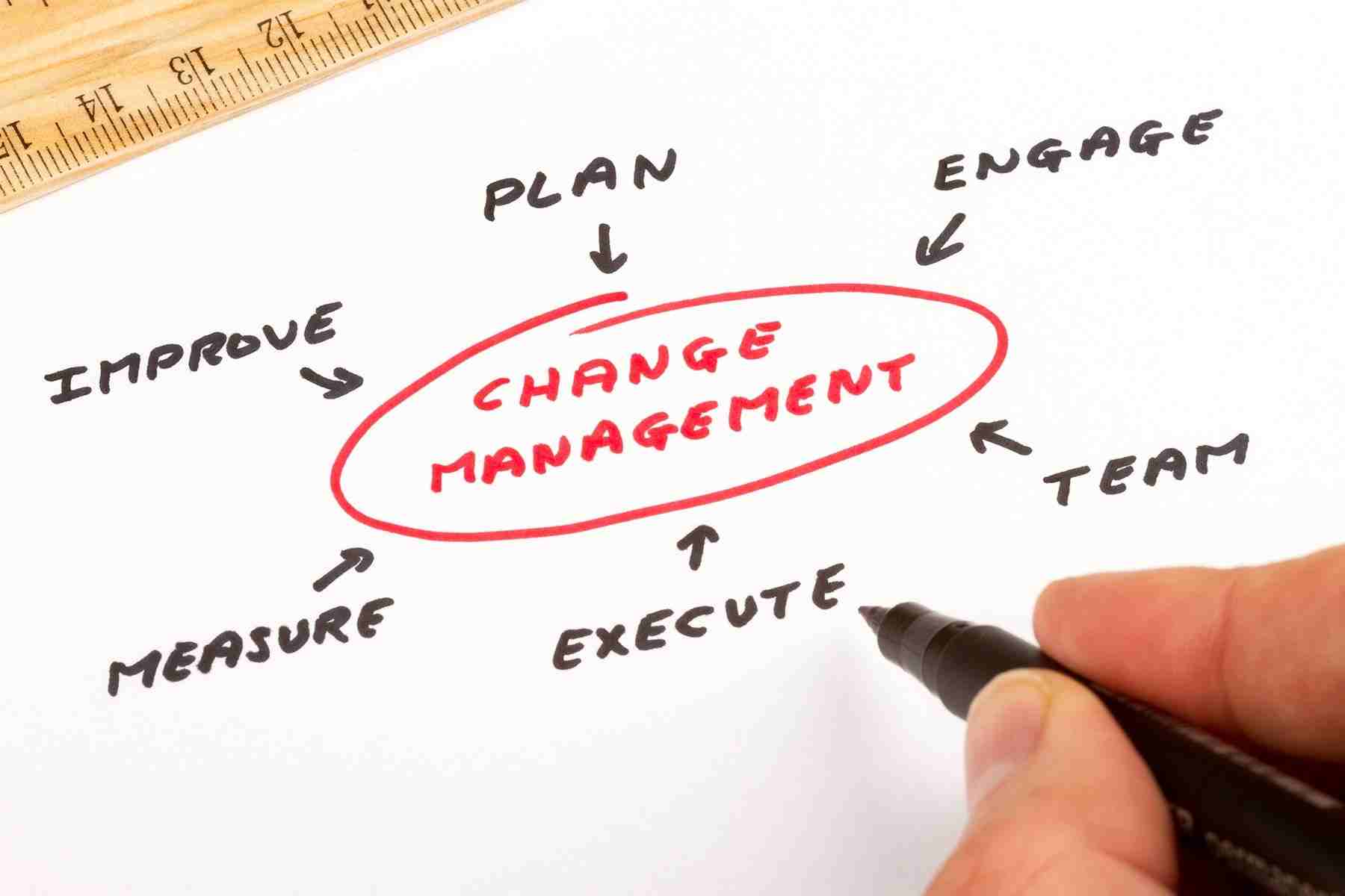 Change Management Course with Free Online Certificate Great Learning